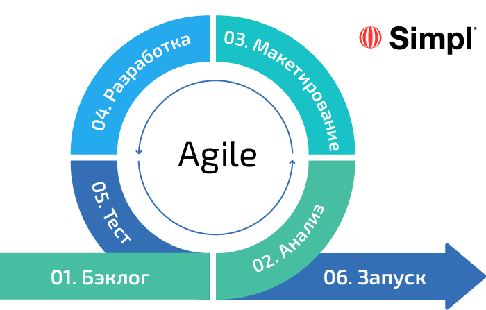 img-agile-methodology